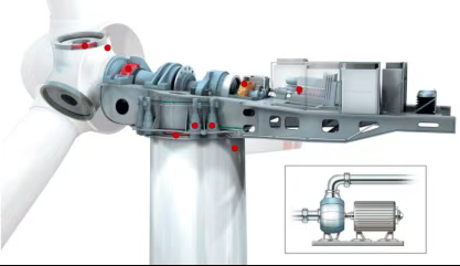 風(fēng)電齒輪箱潤滑守護(hù)方案：在線油液監(jiān)測讓隱患無處藏身 圖3