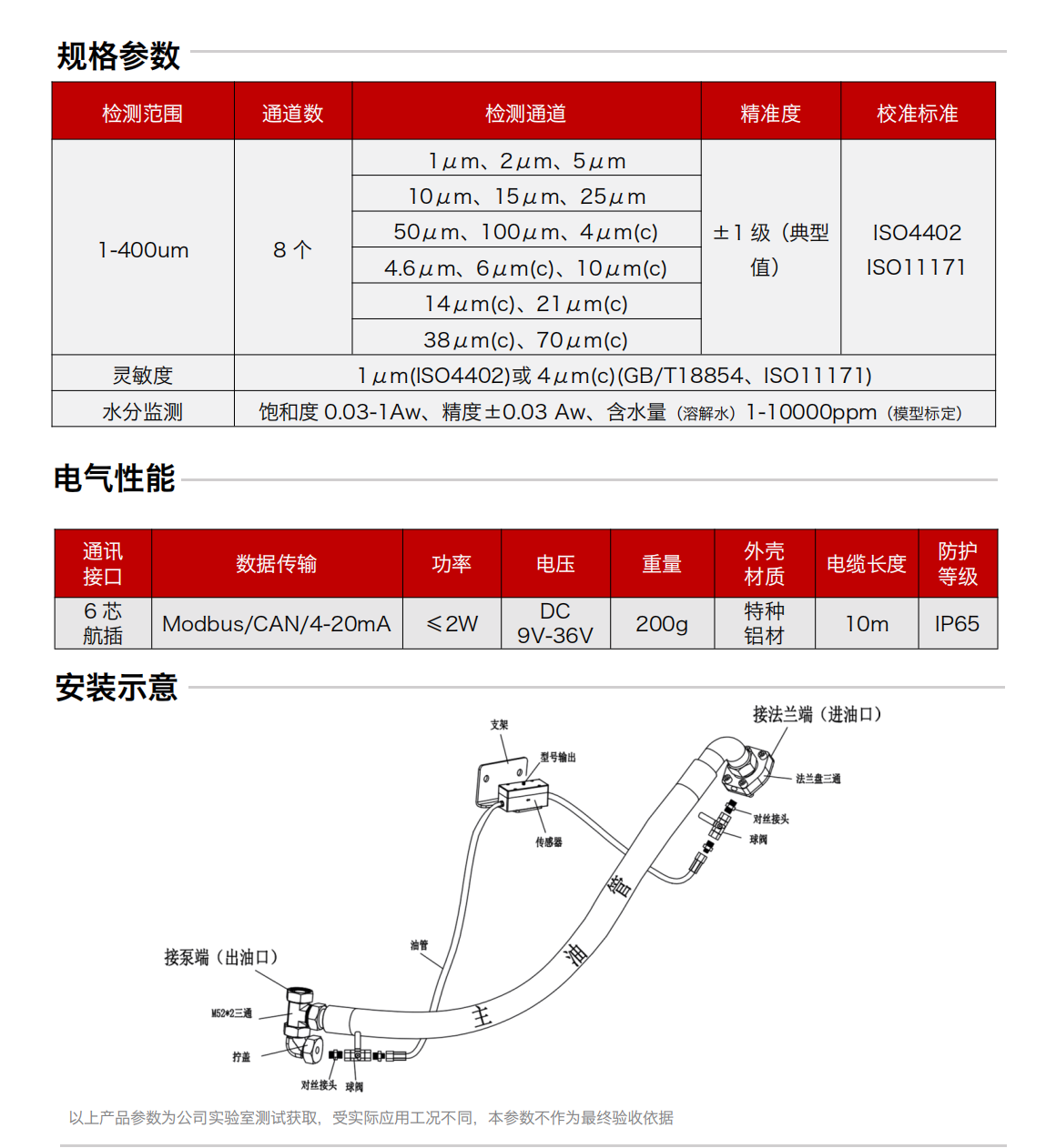 油液污染度傳感器 IFJ-3BW  產(chǎn)品規(guī)格參數(shù)