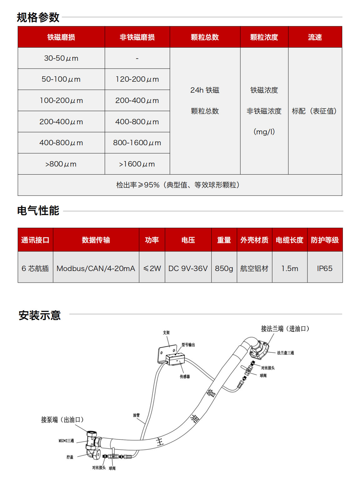 IFM-3油液金屬磨粒傳感器 規(guī)格參數(shù)