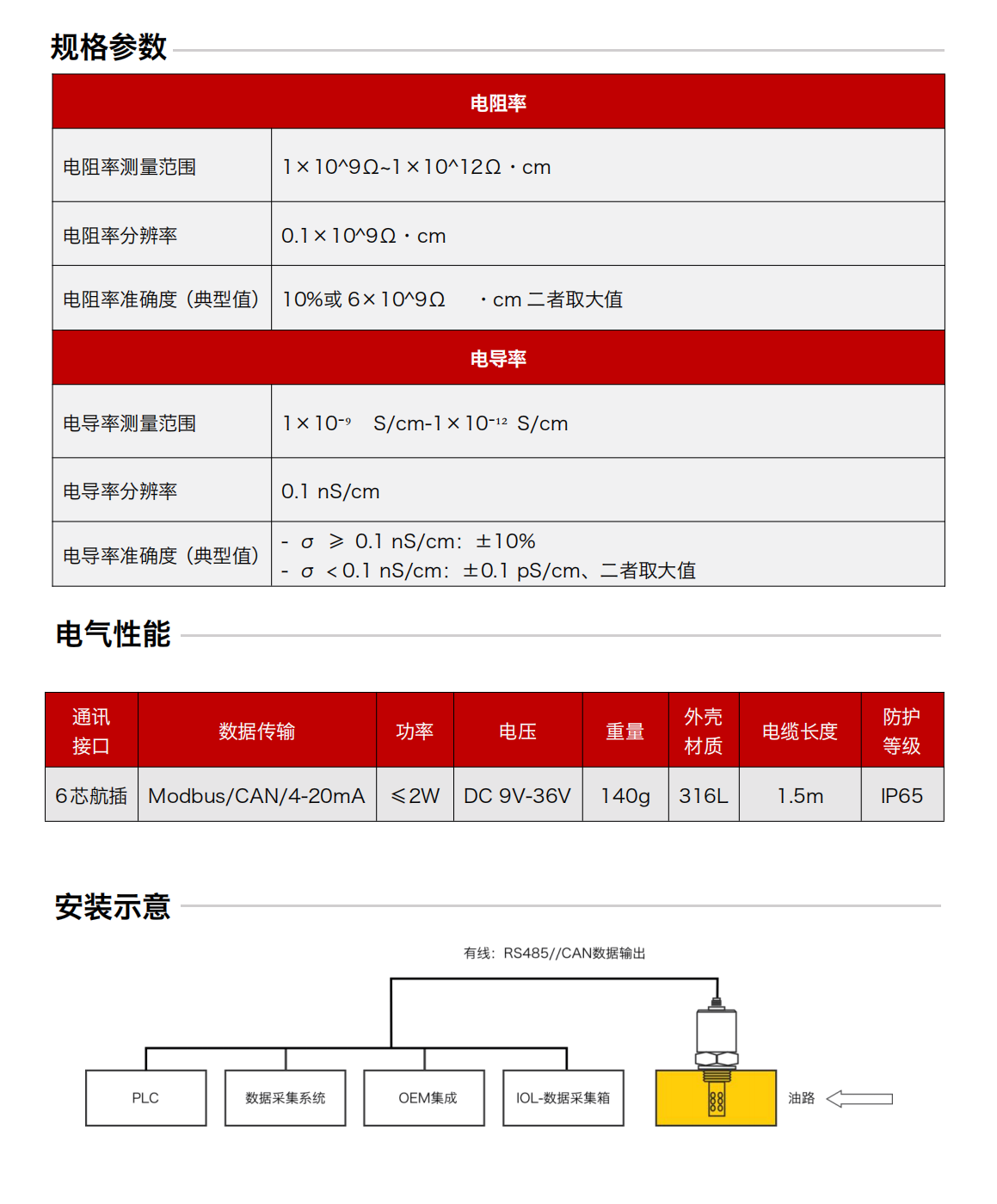 IFR-3油液電化學(xué)（電導(dǎo)、電阻率）傳感器 規(guī)格參數(shù)