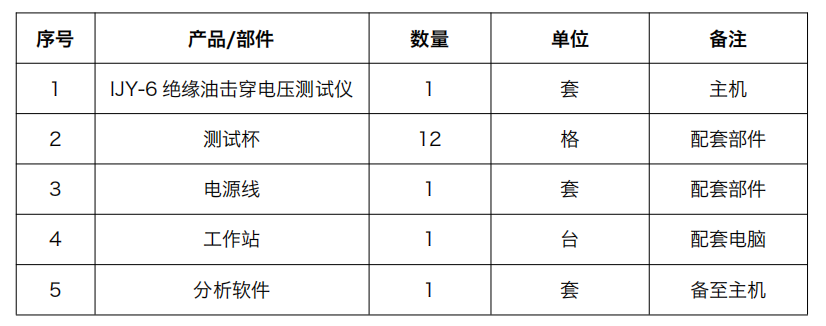 絕緣油介電強(qiáng)度(變壓器擊穿電壓性能)測定儀 IJY系列 配置