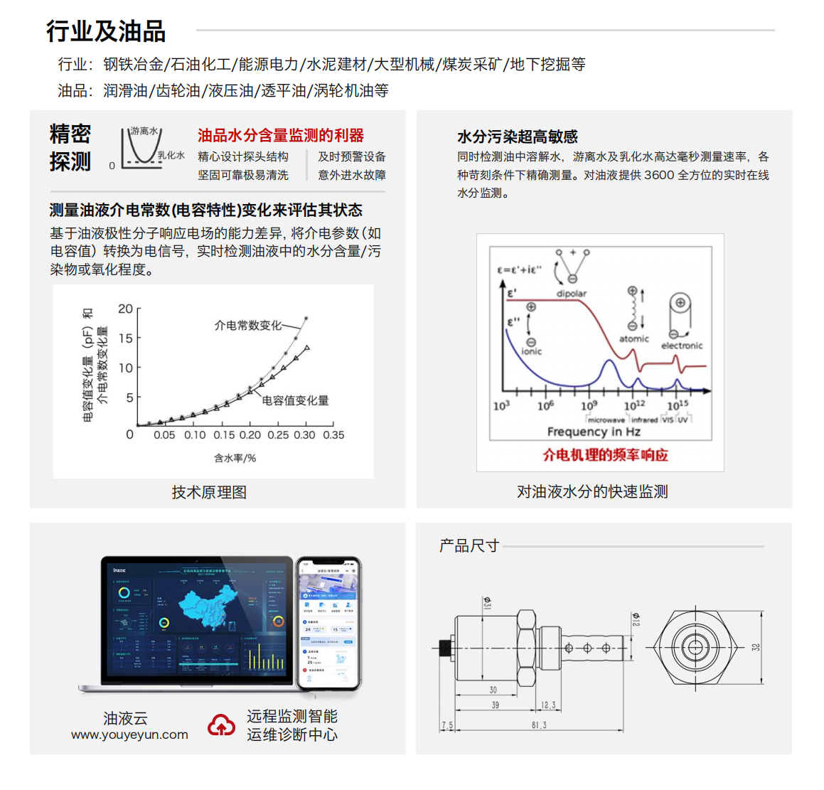 IFW-2B 油液含水率傳感器 產(chǎn)品特點(diǎn)