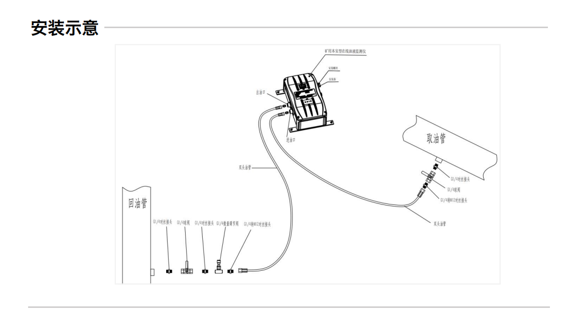 GYD12(A)系列礦用本安型油液傳感器 安裝示意