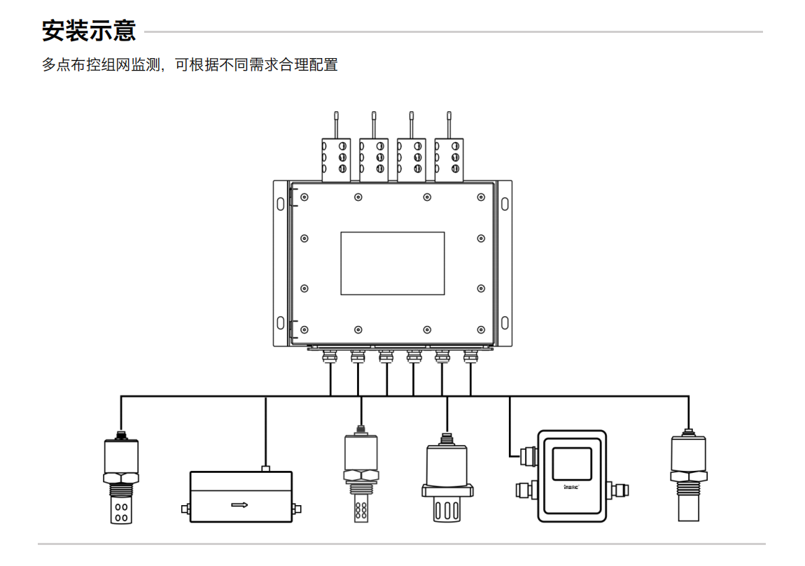 YHC12系列礦用本安型傳感器數(shù)據(jù)采集終端 安裝示意圖
